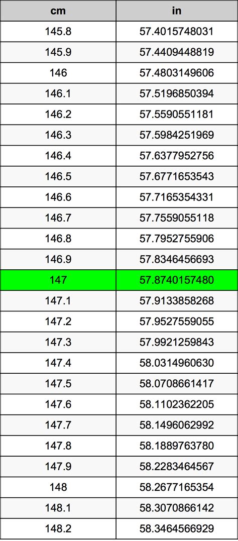 147cm in inches|147 cm to in